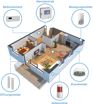 Einbruchschutz mit Alarmanlagen