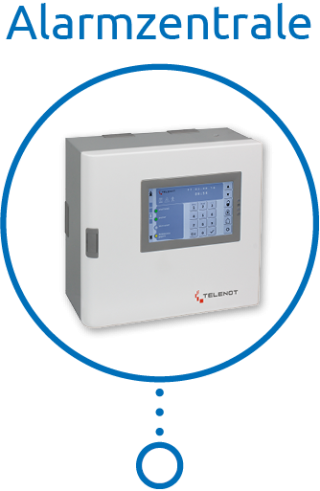 Alarmanlagen-Alarmzentrale