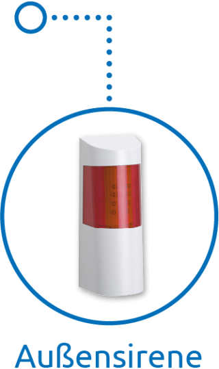 Alarmanlagen-Außensirene